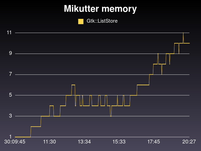 mikutter-memory.gtk_liststore.png